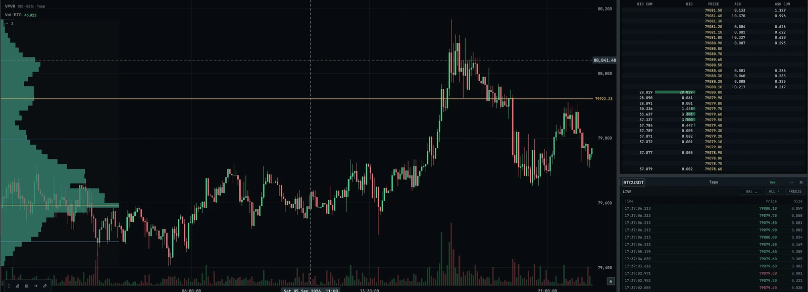 Vireo Terminal in use: a candlestick chart with volume profile alongside DOM and Tape.